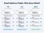 Does Recipient See Bcc?
