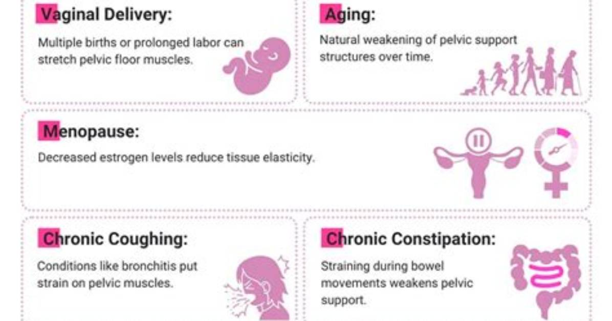 Does Rectocele Cause Bleeding?