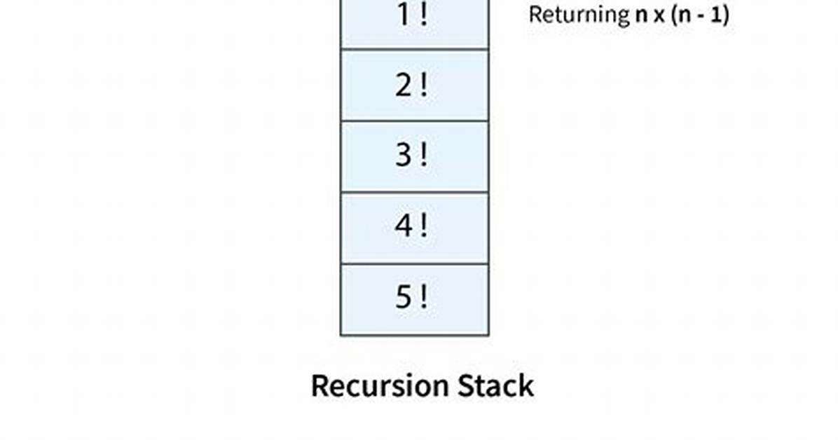 Does Recursion Use Stack?