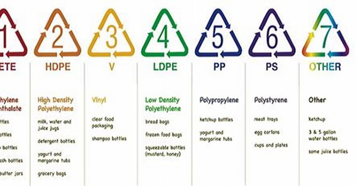 Does Recycle Code 5 Contain Bpa?