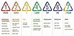 Does Recycle Code 5 Contain Bpa?