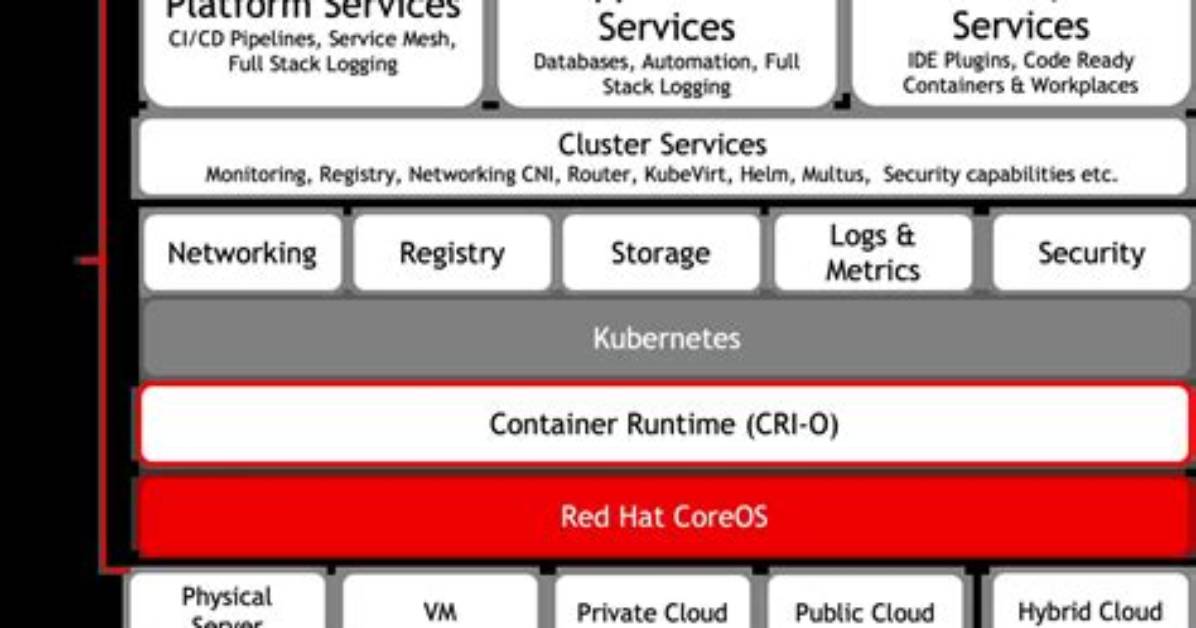 Does Red Hat Sell Hardware?