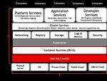 Does Red Hat Sell Hardware?
