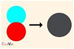 Does Red Make Cyan?