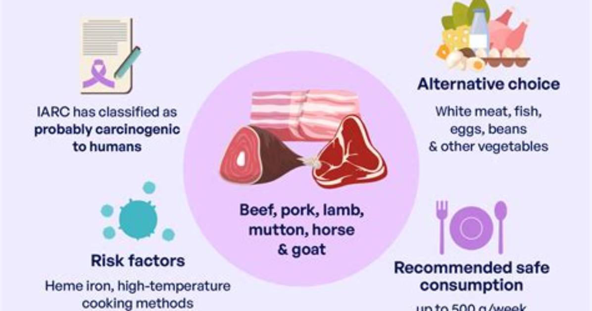 Does Red Meat Get Dyed?