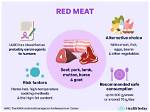 Does Red Meat Get Dyed?