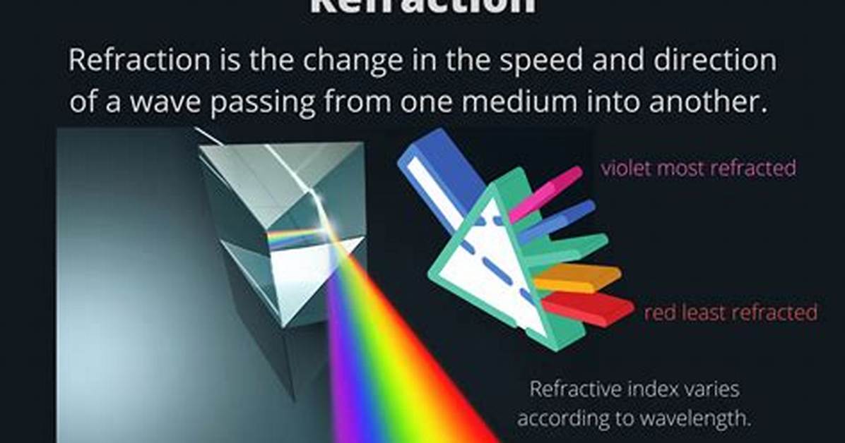 Does Reflection Change Speed?