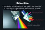 Does Reflection Change Speed?