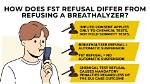 Does Refusing a Breathalyzer Help?