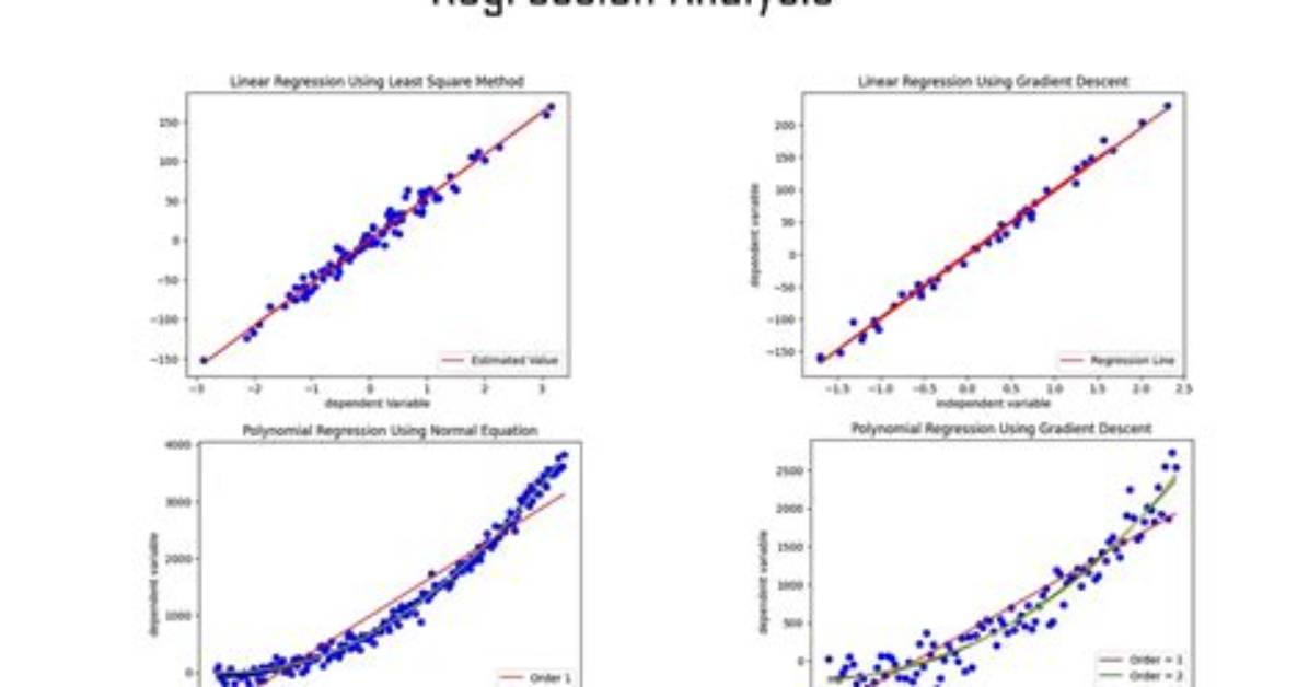 Does Regression Analysis Help in Identifying Causation?