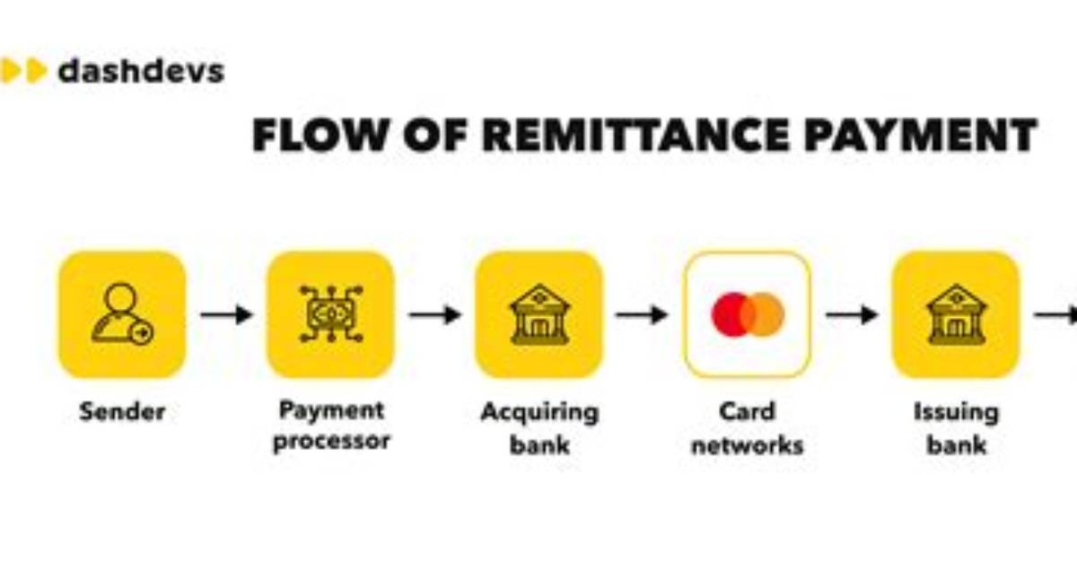 Does Remittance Mean Payment?