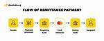 Does Remittance Mean Payment?