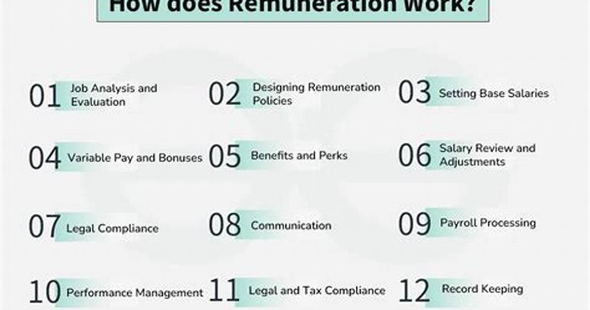 Does Remuneration Include Benefits?