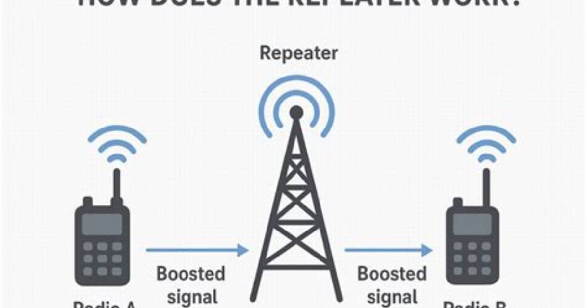 Does Repeater Cause Lag?