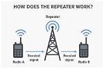 Does Repeater Cause Lag?