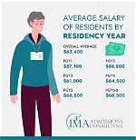 Does Residency Pay You?