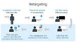 Does Retargeting Help Seo?