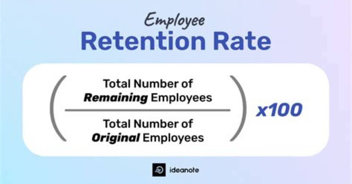 Does Retention Rate Mean?