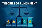 Does Retribution Reduce Crime?