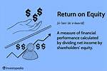 Does Return on Equity Mean?
