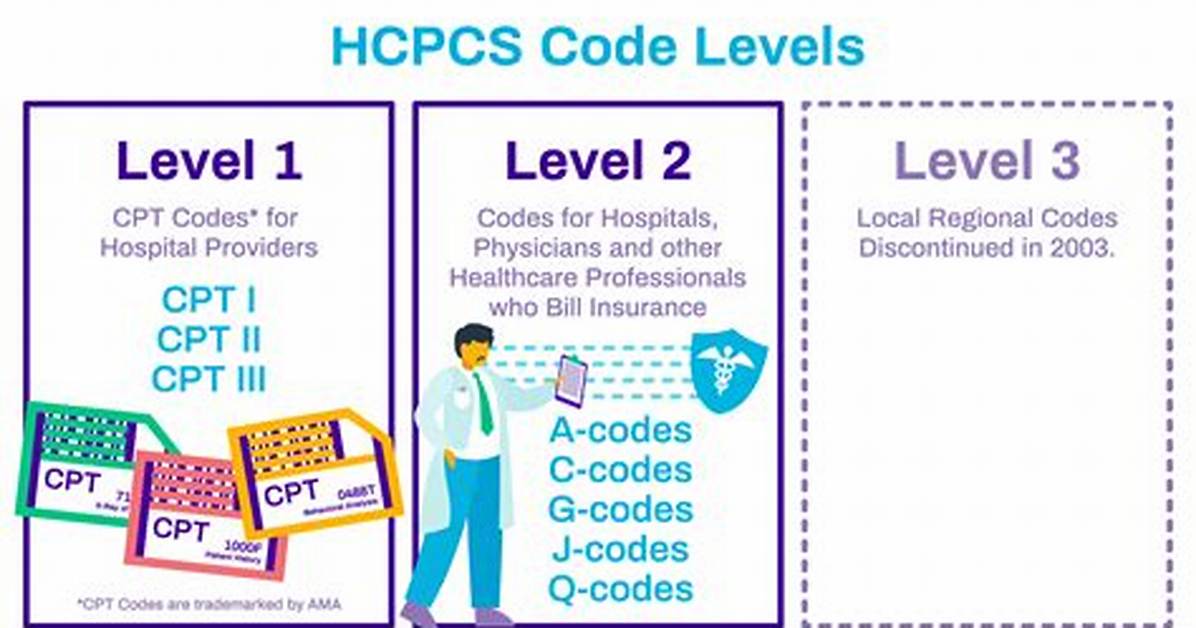 Does Rev Code 278 Require Hcpcs? Check This out | Rev Code 278