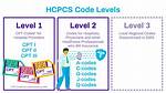 Does Rev Code 278 Require Hcpcs? Check This out | Rev Code 278