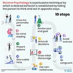 Does Reverse Psychology Work?