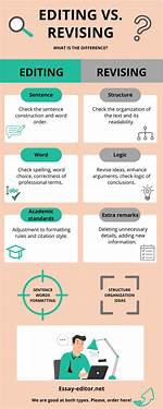 Does Revising or Editing Come First?