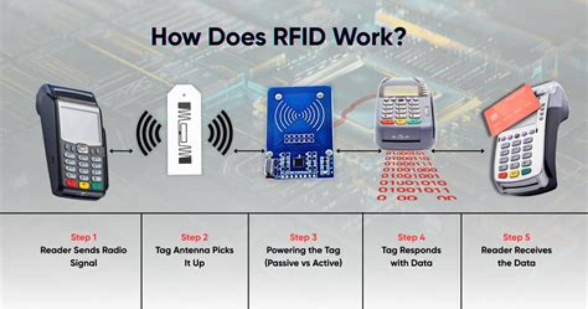 Does Rfid Block Cell Phone?