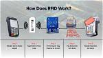Does Rfid Block Cell Phone?