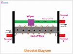 Does Rheostat Has Terminals?