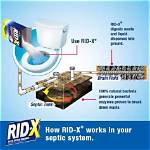 Does Rid X Expire