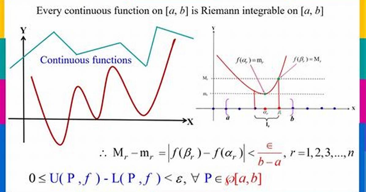 Does Riemann Integrable Implies Continuous?