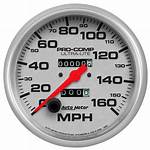 Does Rim Size Affect Speedometer?