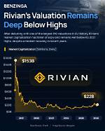 Does Rivian Pay Well?