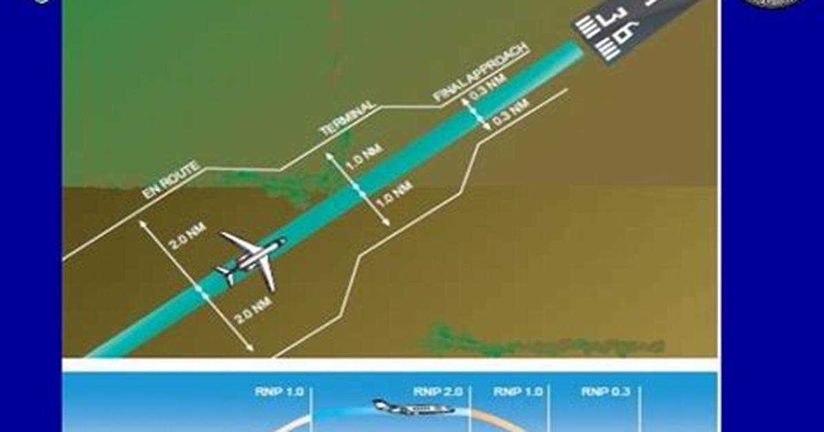 Does Rnp 4 Require Gps