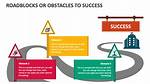 Does Roadblock Mean Obstacle?