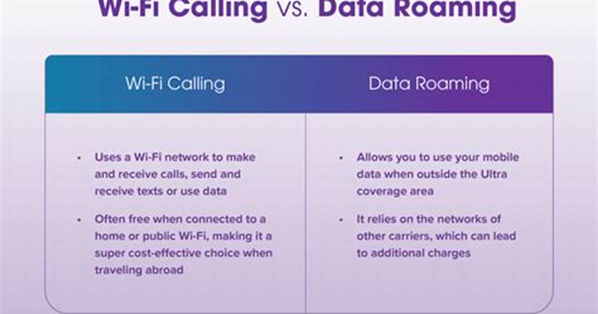 Does Roaming Use Data?
