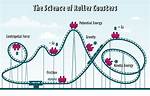 Does Roller Coasters Require Gas?