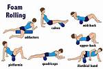 Does Rolling out Muscles Help?