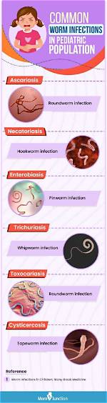Does Roundworms Cause Diarrhea?