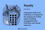 Does Royalties Have Gst?