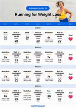 Does Running Intervals Help Lose Weight?
