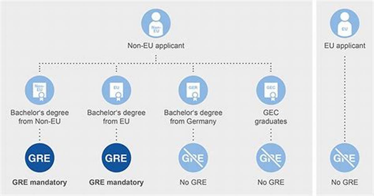 Does Rwth Aachen Require Gre?