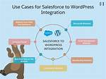 Does Salesforce Integrate with Wordpress?