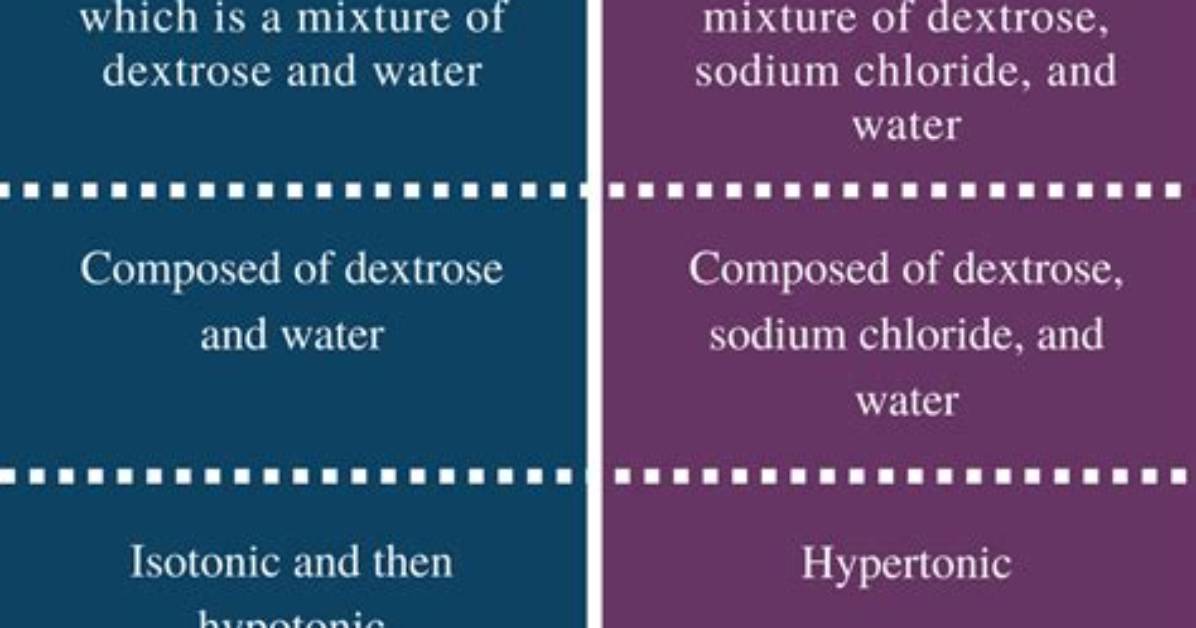 Does Saline Contain Dextrose