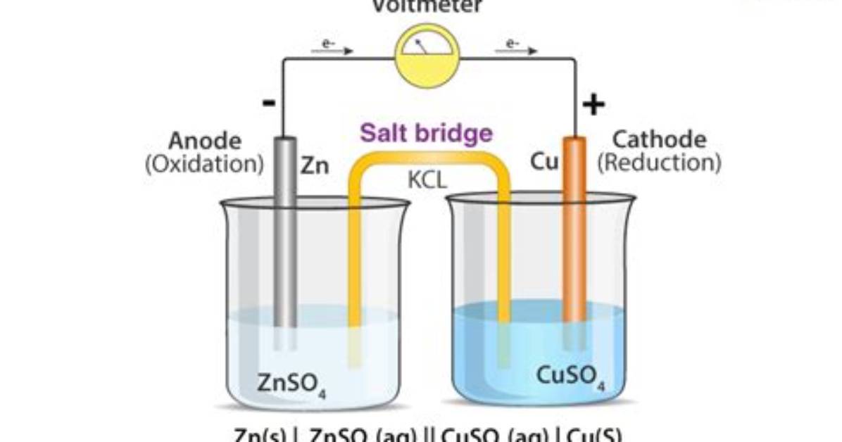 Does Salt Bridge Work?