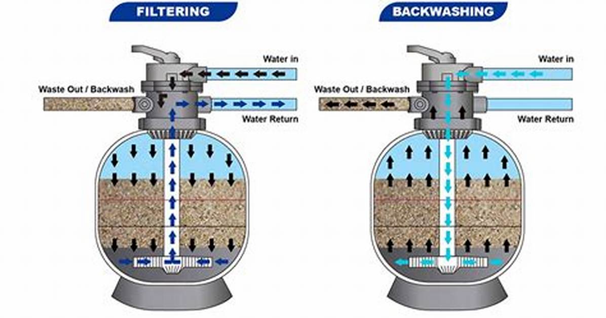 Does Sand Filter Water?