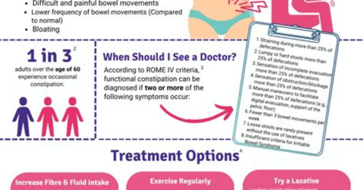Does Sapodilla Cause Constipation?