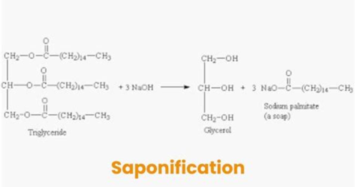 Does Saponification Require Heat?